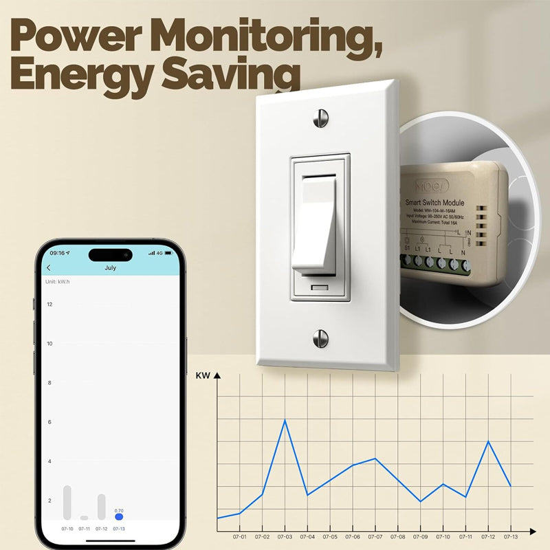 Smart WiFi Switch Controller – Remote & Voice Control